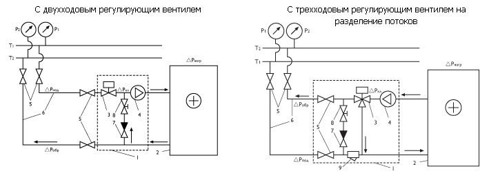 Схема расположения по воздуху калорифера